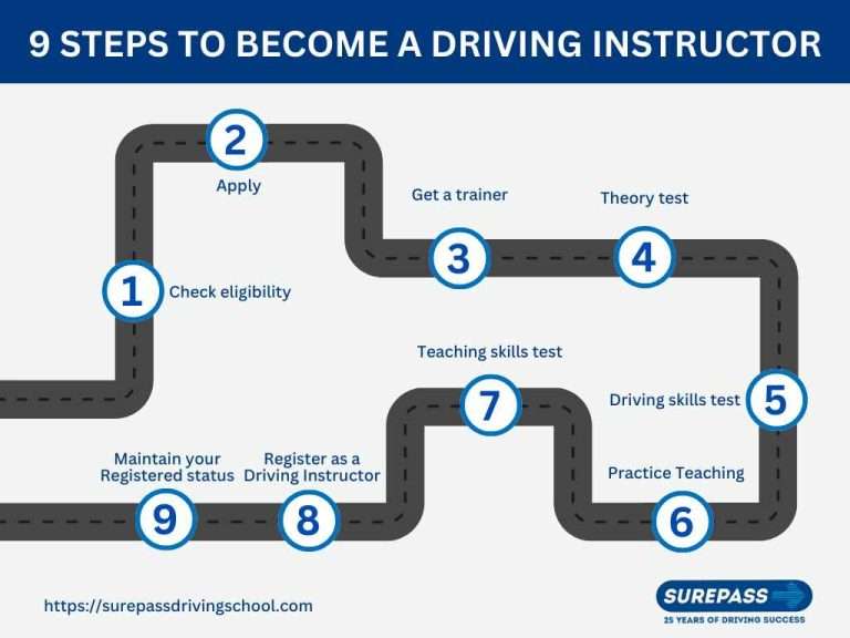 how to become a driving instructor